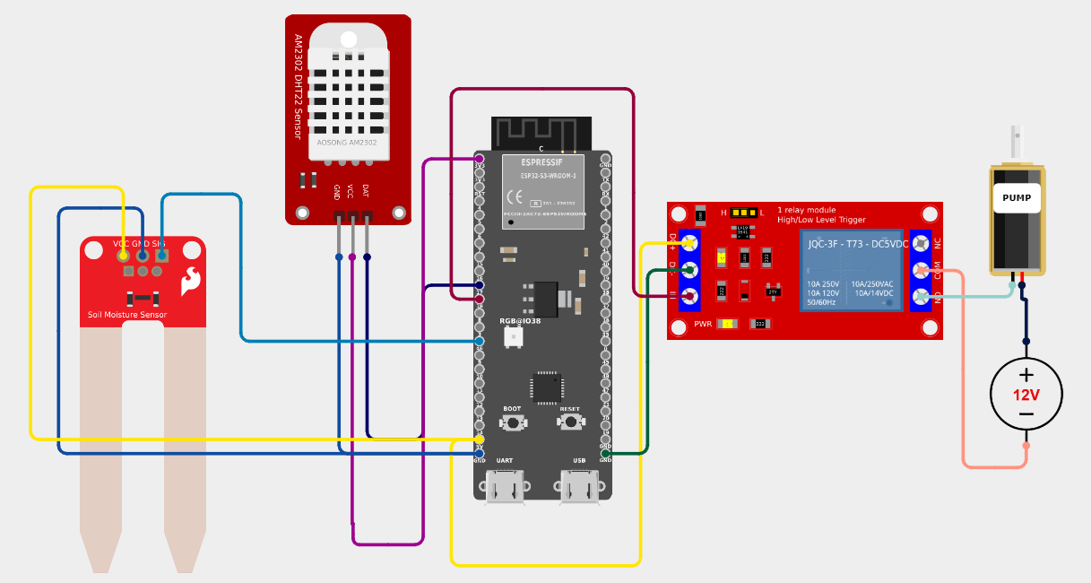 Circuit diagram for IoT-Based Smart Farming System using ESP32 Web Server